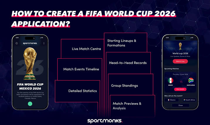 How to Get Started with 69VN FIFA World Cup 2026